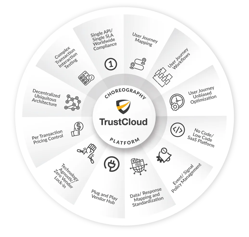 Branddocs acquires and merges with TrustCloud, the world’s first global digital transactional choreographer