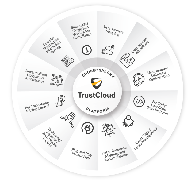 TrustCloud - Vendor Lock-in - TrustCloud Choreography Platform